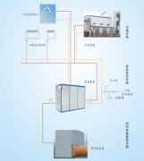 矿井回风源热泵技术