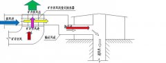 矿井回风直接供暖技术